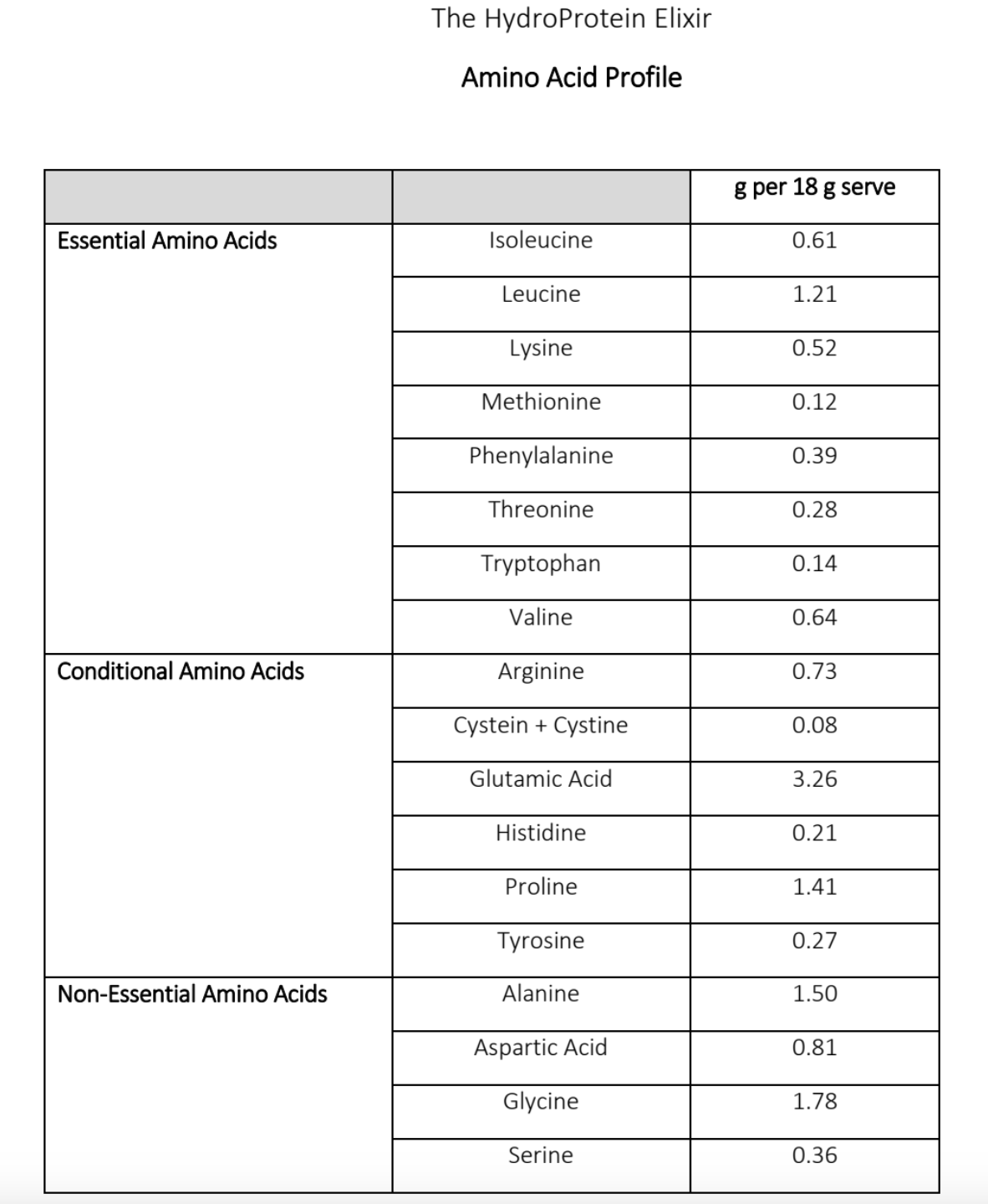 The HydroProtein Two Month Pack